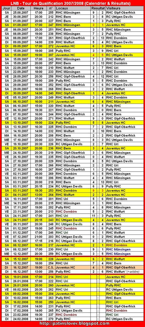 lnb baseball résultats.